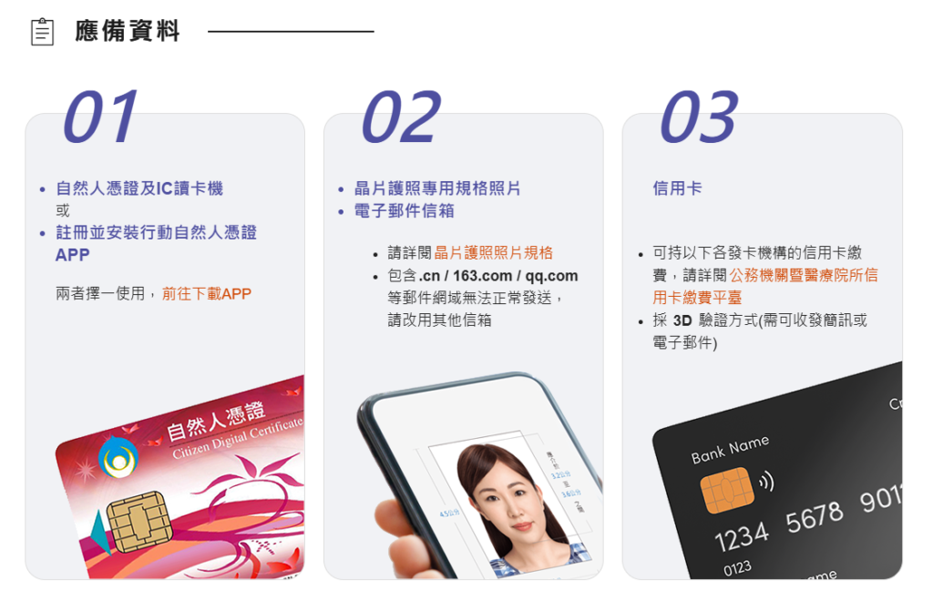 有條件式線上申換護照